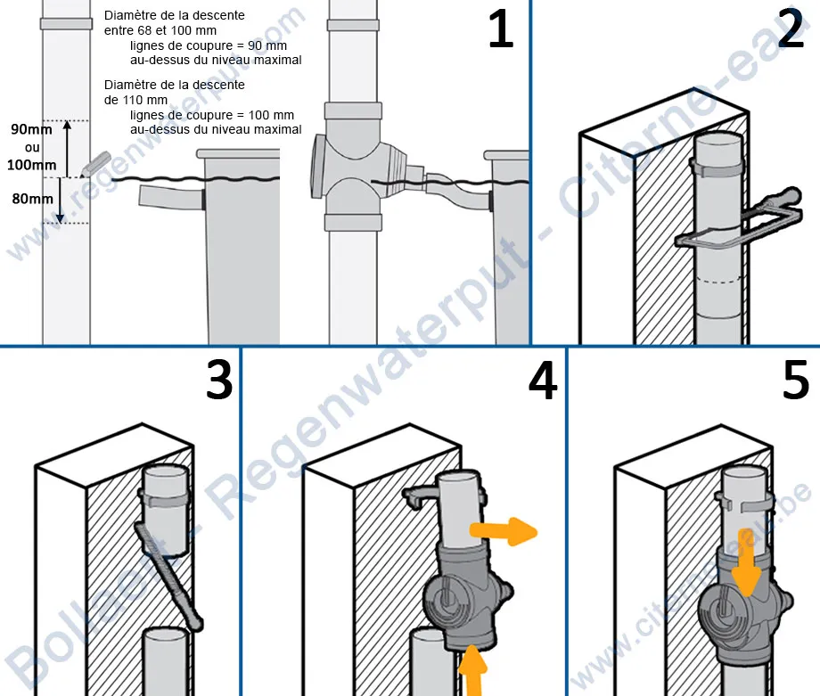 Instructions de montage du filtre eau de pluie pour citerne aérienne : découpe de la descente, insertion et fixation du filtre avec position été/hiver.