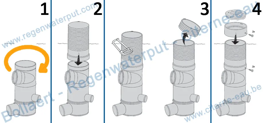 Etapes d’installation du filtre eau de pluie pour citerne souterraine : vissage, placement du rehausseur, nettoyage du filtre et montage du couvercle.